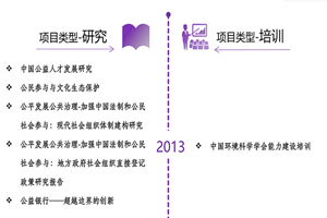 裸体操操视频无遮挡打码非评估类项目发展历程